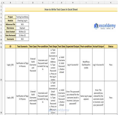 test case for water bottle|examples of writing testcases.